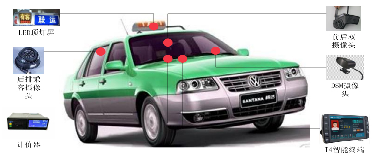 車載機(jī)硬件產(chǎn)品